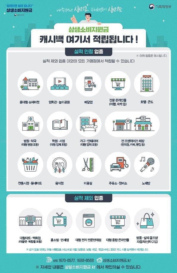 상생소비지원금 실적 인정·제외 업종 [기획재정부 제공. 재판매 및 DB 금지]