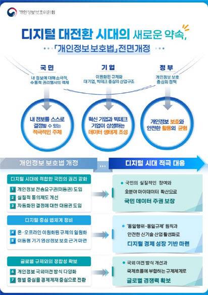 (자료=개인정보보호위원회 제공)