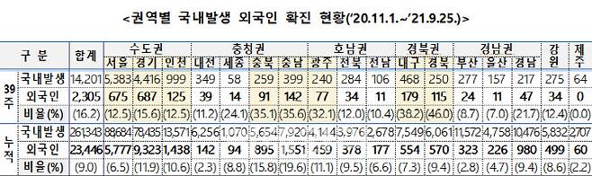 (자료= 중앙재난안전대책본부)
