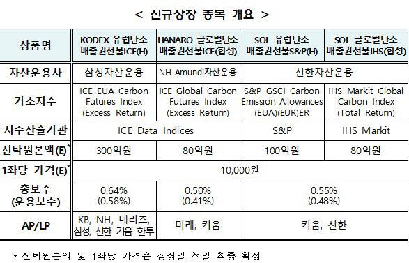 (자료=한국거래소)