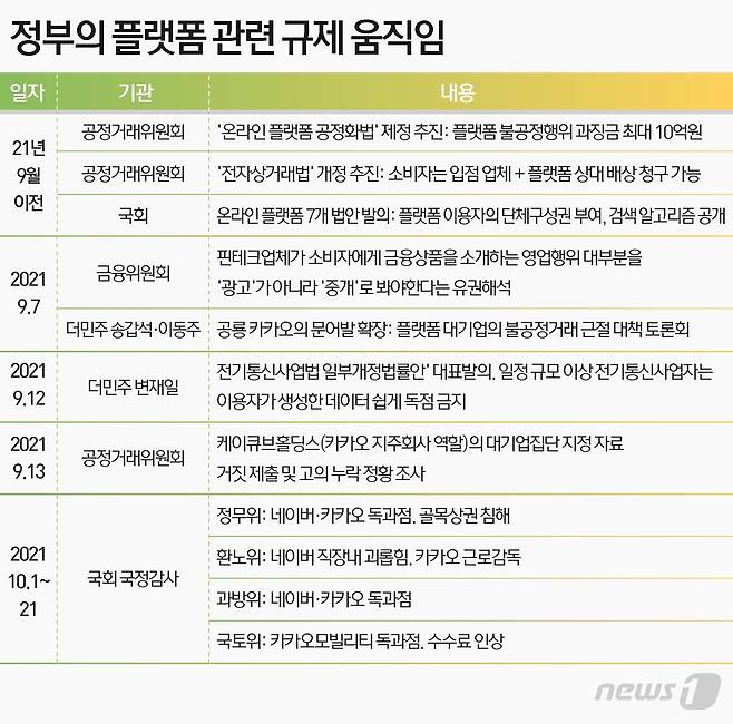 © News1 이은현 디자이너