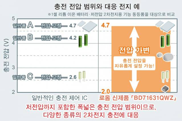 (그림=로옴세미컨덕터코리아)