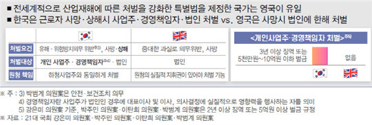<전국경제인연합회 제공>