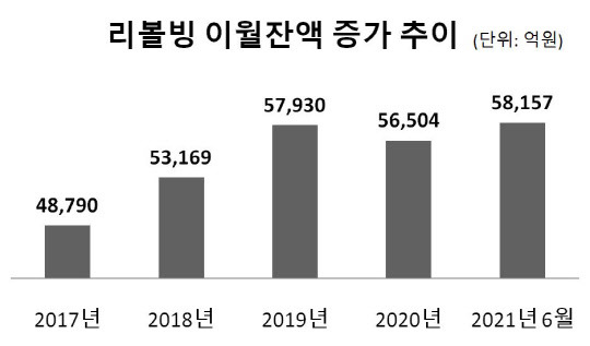금융감독원 공시