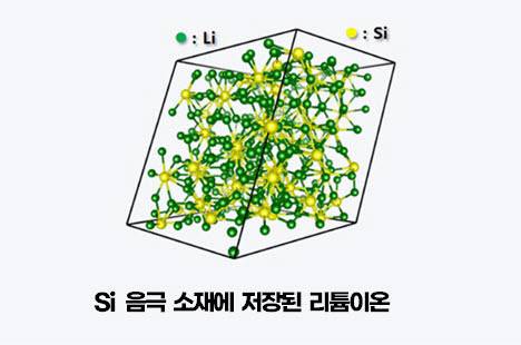 삼성SDI 실리콘 음극재 배터리<사진=삼성SDI>