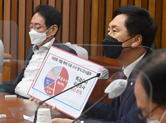 김기현 국민의힘 원내대표가 28일 오전 국회에서 열린 당 원내대책회의에서 대장동 개발 의혹에 대한 특검 실시 필요성을 설명하고 있다. 임현동 기자