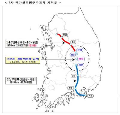 3차 국가철도망 구축 노선도. 상주시 제공