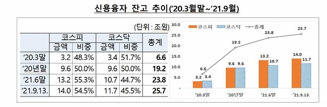 /금융감독원