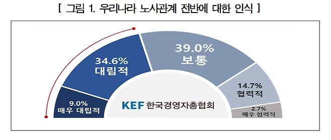 /사진제공=경총.