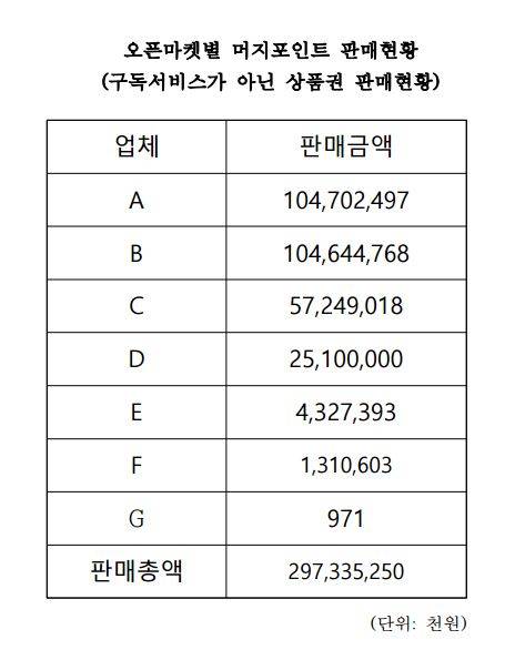 표=전재수 의원실