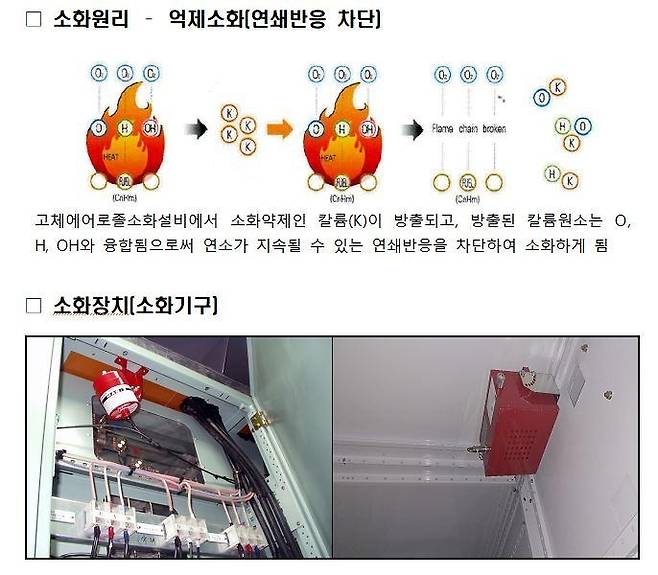 고체에어로졸 소화 원리 [소방청 제공. 재판매 및 DB 금지]