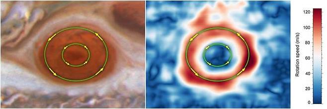 미국 항공우주국(NASA) 허블우주망원경(HST)이 2009~2020년 촬영한 사진을 분석한 결과 대적반 경계 바로 안쪽 녹색 원에 의한 바람의 속도가 12년간 최고 8% 증가, 시속 640㎞가 넘는 것으로 나타났다. 반면에 작은 녹색 원에 의한 대적반 가장 안쪽의 바람은 훨씬 더 느리게 움직이는 것으로 나타났다. 대적반 소용돌이는 모두 시계 반대 방향으로 회전한다. [NASA, ESA, Michael H. Wong(UC Berkeley) 제공. 재판매 및 DB 금지]