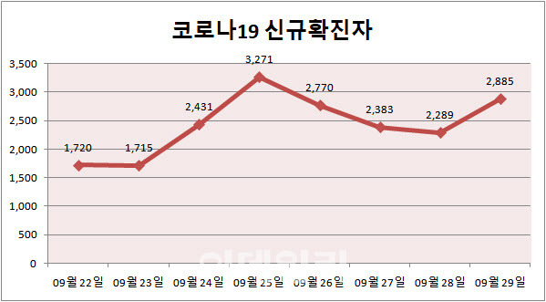 (자료= 중앙사고수습본부)