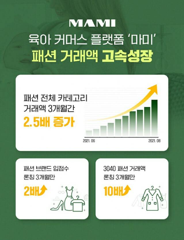 육아 커머스 플랫폼 마미