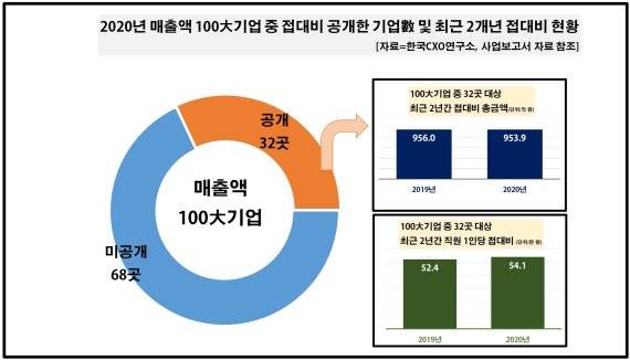 /사진=한국CXO연구소