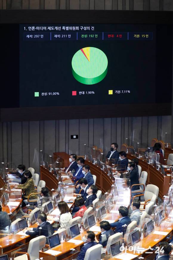 29일 서울 여의도 국회에서 진행된 본회의에서 언론·미디어 제도개선 특별위원회 구성 결의안이 가결되고 있다.
