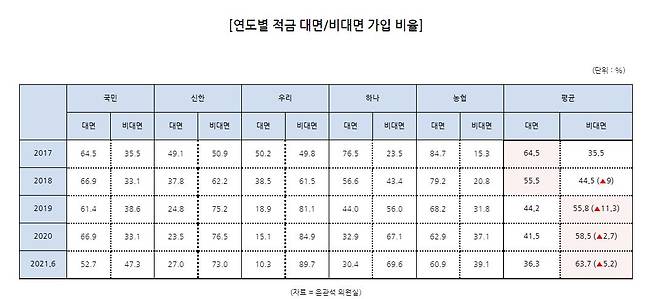 표=윤관석 의원실