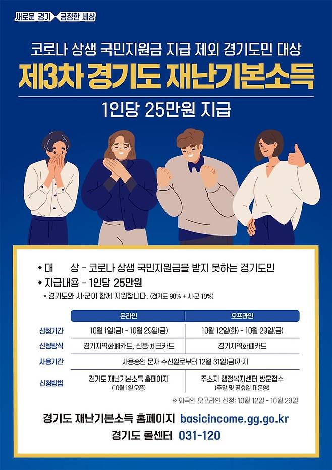 경기도 3차 재난기본소득  [경기도 제공. 재판매 및 DB 금지]