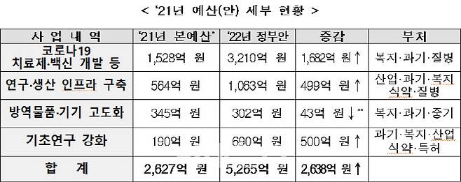 (자료= 코로나19 치료제·백신 개발 범정부지원위원회)