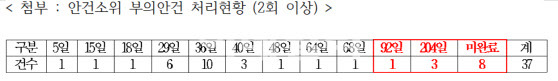 (자료=강민국 의원)