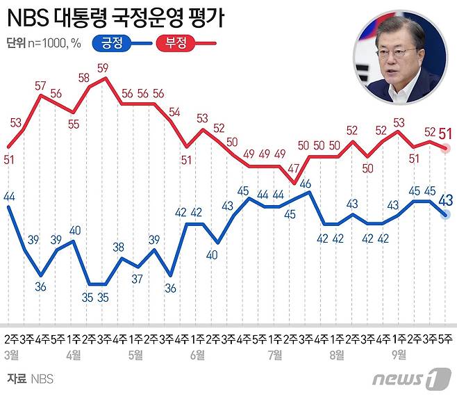 © News1 최수아 디자이너