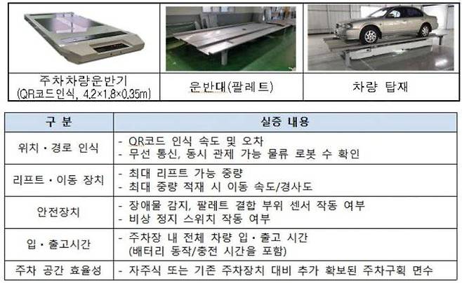 스마트 주차 서비스, 출처: 국토교통부