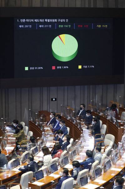 지난 29일 국회 본회의에서 언론-미디어 제도개선 특별위원회 구성의 건이 통과되고 있다. 국회사진기자단. 연합뉴스