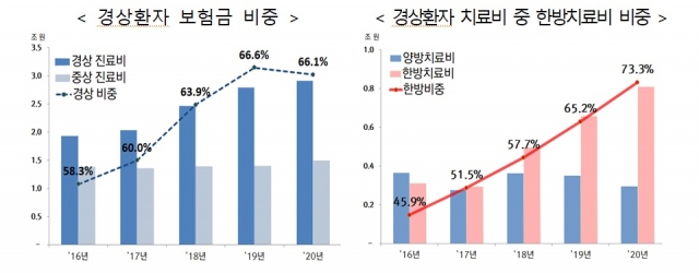 금융위원회 제공.