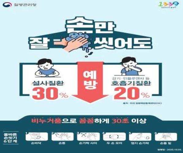개인위생수칙 포스터 [질병관리청 제공. 재판매 및 DB 금지.]