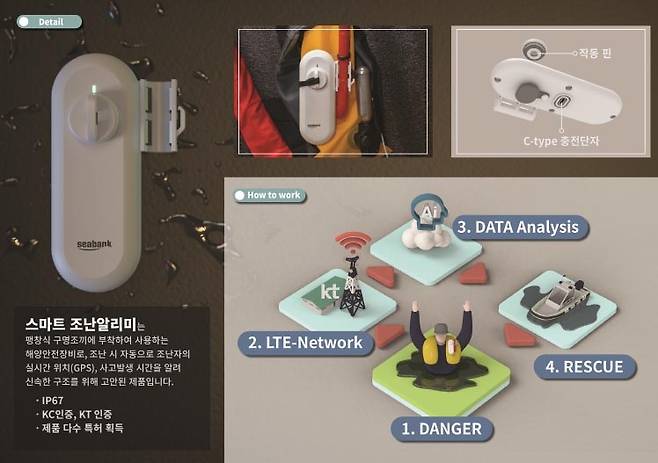 바다에서 조난시 위치정보 자동전송 서비스 개념도 [부산항만공사 제공. 재판매 및 DB 금지]