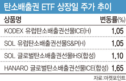 [이데일리 문승용 기자]