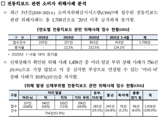 (사진=한국소비자원)