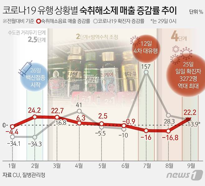 © News1 김초희 디자이너