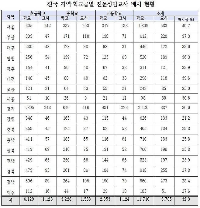 강득구 더불어민주당 의원실 제공. © 뉴스1