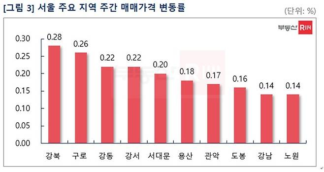 © 뉴스1