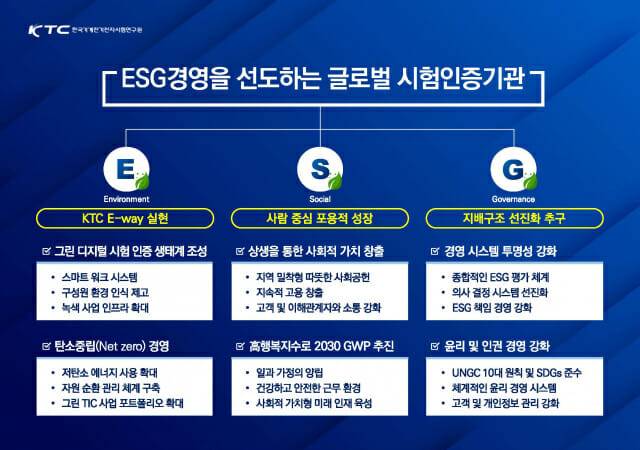KTC ESG 경영 3대 분야 및 18대 추진전략