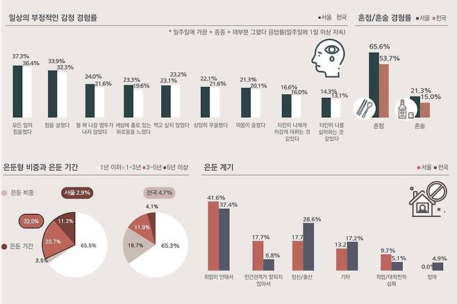 /사진제공=서울연구원