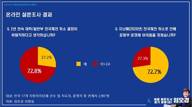 임오경 의원실 제공