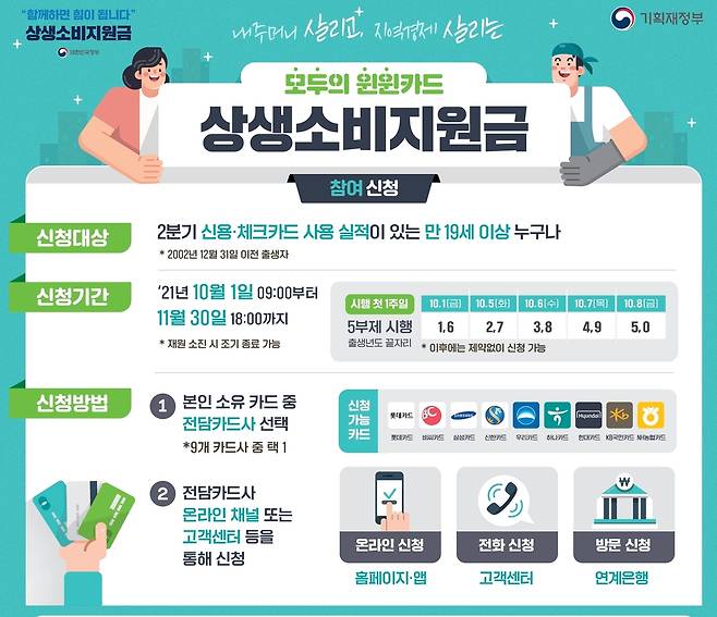 상생소비지원금 [기획재정부 제공. 재판매 및 DB 금지]