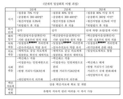 [중앙사고수습본부 제공. 재판매 및 DB금지]