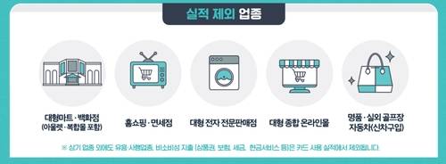 상생소비지원금 실적 제외 업종 예시 [기획재정부 제공. 재판매 및 DB 금지]