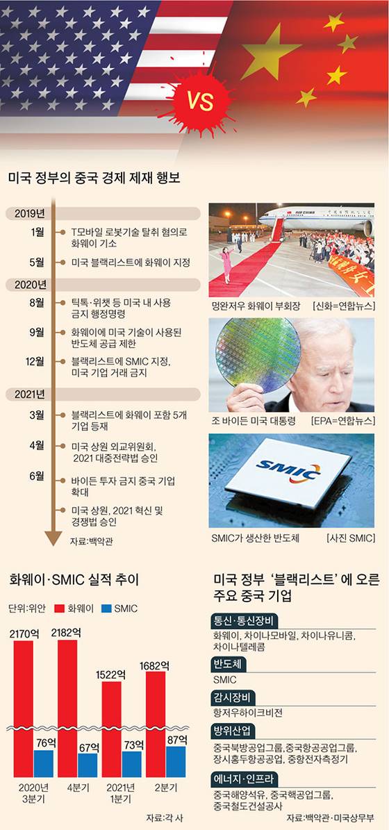 그래픽=이정권 기자 gaga@joongang.co.kr