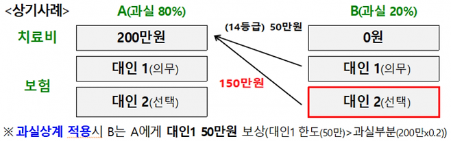 언론사뷰