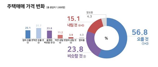 리얼미터 여론조사 결과