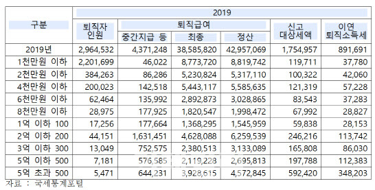 자료=박홍근 의원실 제공