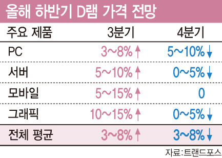 [이데일리 문승용 기자]