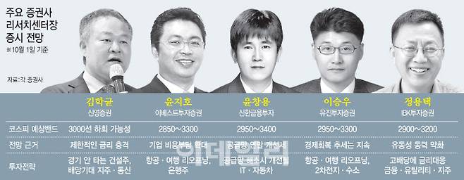 [그래픽=이데일리 김정훈 기자]