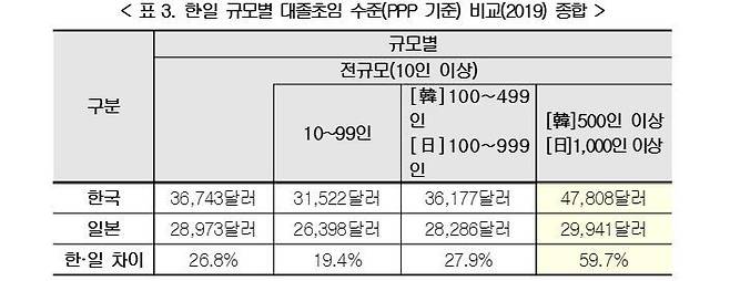 사진제공=한국경영자총협회 © 뉴스1