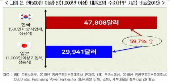 자료 : 경총