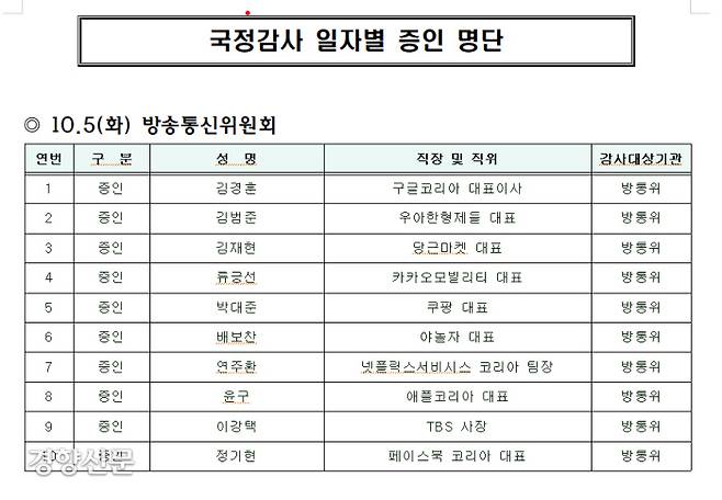 국회 과학기술정보방송통신위원회가 지난달 27일 의결한 방송통신위원회 국정감사 증인 명단. 이중 김재현 당근마켓 대표는 증인 철회될 것으로 알려졌다. 국회 과방위 제공